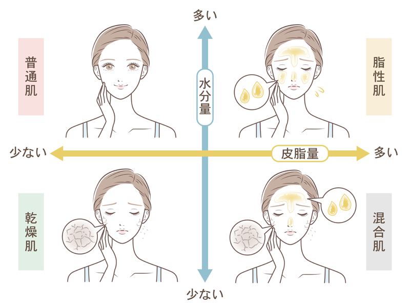「脂性肌」がベタつくのは、洗いすぎのせい？テカリを抑えてサラリと潤う、逆転のスキンケア。